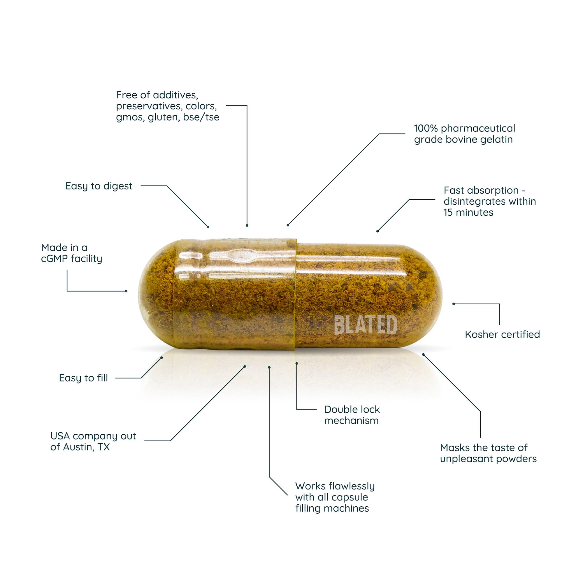 Gelatin Empty Capsules
